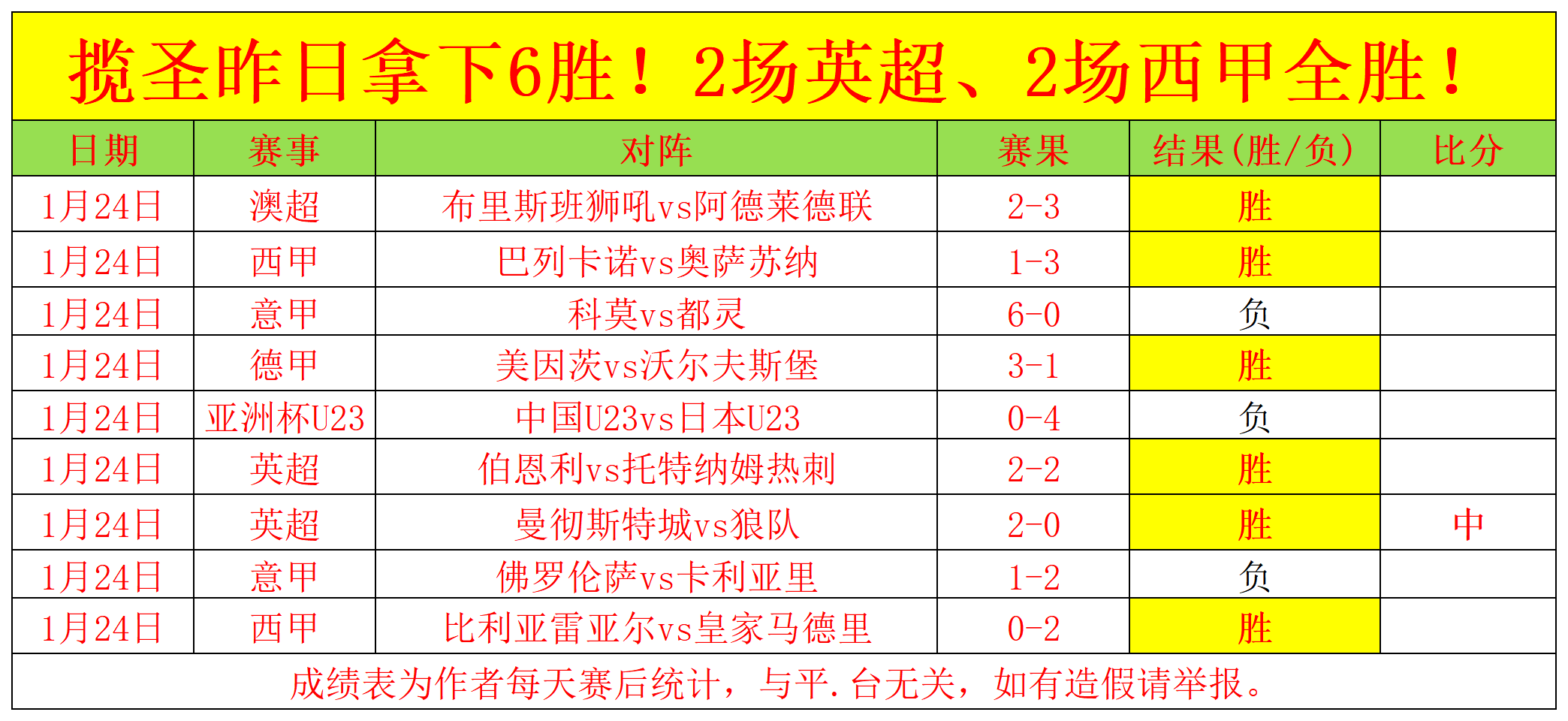 因扎吉获意,甲赛季最佳,替补荣誉,开云体育,开云体育官网,开云体育app,开云体育平台,KAIYUN,SPORTS,kaiyun登录入口