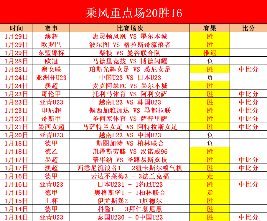 山东泰山,广州城中超,费莱尼回归,开云体育,开云体育官网,开云体育app,开云体育平台,KAIYUN,SPORTS,kaiyun登录入口