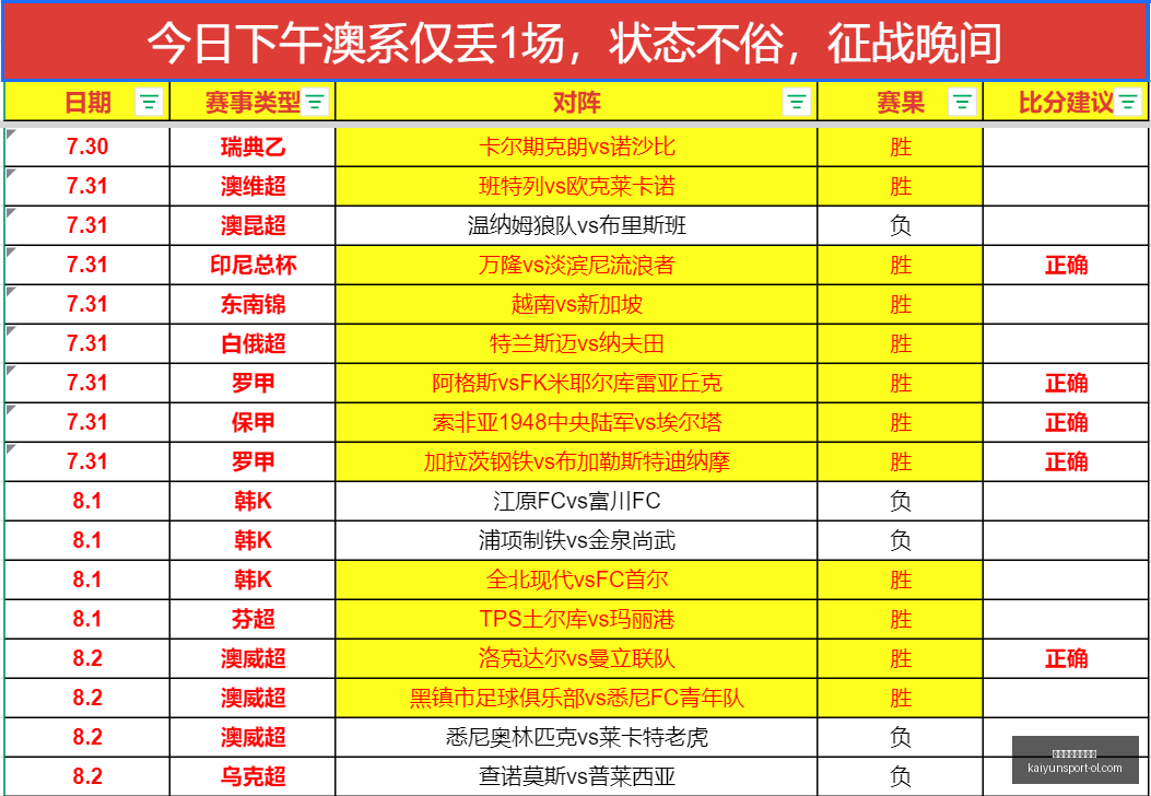 尼克斯狂揽,分击败活塞,凯尔特人轻,开云体育官网投注,开云体育App,开云体育实时赛事,开云体育投注,开云体育入口