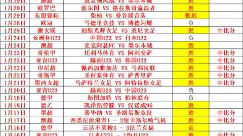 山东泰山1-0广州城中超第3轮，费莱尼回归首秀献头球制胜