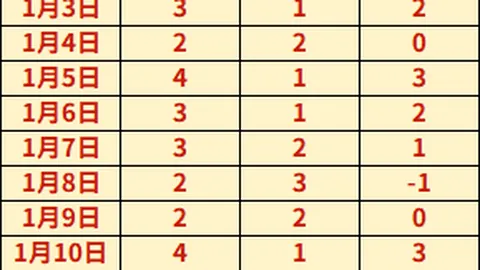中国U19队与澳大利亚国际赛1-1战平：精彩瞬间集锦